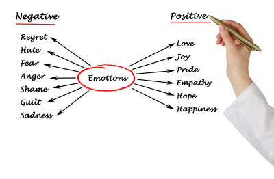 positieve en negatieve emoties
